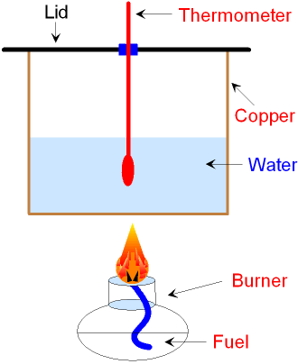 Calorimeter