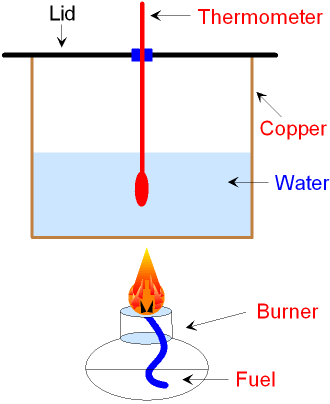 thumbnail image 2 of A Researcher Using A Calorimeter To Measure Reaction Heat | Premium AI 2 of 9