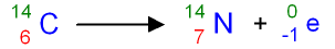 Carbon Decay to Nitrogen