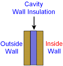 Cavity Wall Insulation