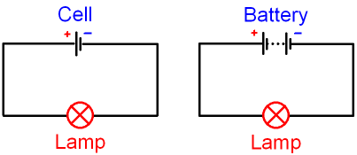 Difference between a Cell and a Battery