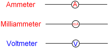 ammeter symbol