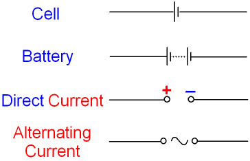 Direct current symbol. Battery circuit symbol. Circuit symbol for an a.c. Power Supply. Symbol Power Supply.