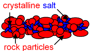 Crystalline Salt Cementing Rock Particles in Sedimentary Rock