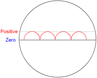 Current from a Motor used as a Generator