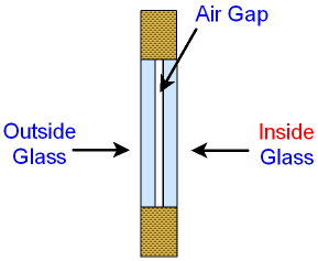 Double Glazing