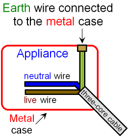 Earth wire connection to an appliance