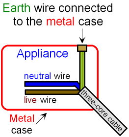 Cables and Plugs, Electricity in Home, Physics, Year 10 GCSEs