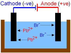 electrolysis bromide lead half molten ionic cathode equations electrode chemistry ions gcse when pb reactions called each anode formation