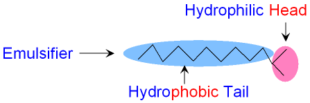 GCSE CHEMISTRY - What is an Emulsifier? - How does an Emulsifier work? -  What are Hydrophilic and Hydrophobic Molecules? - GCSE SCIENCE.