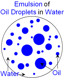 Emulsion of Oil Droplets in Water