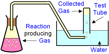 Collecting Gas Over Water