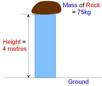 Gravitational Potential Energy