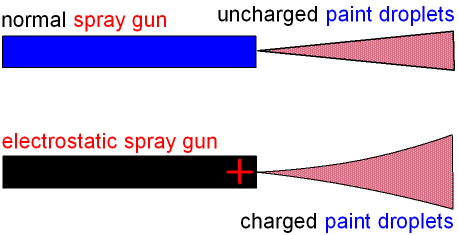 Electrostatic Paint Spray Gun