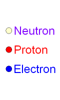 Proton Neutron Electron