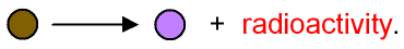 Radioactive Decay