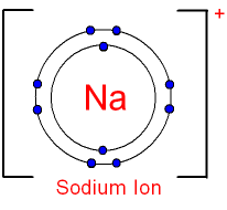 atomic structure of sodium