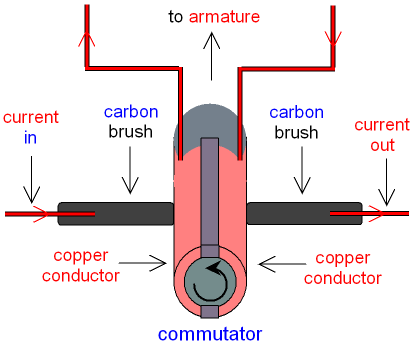 Lesson Explainer: Current Rectification | Nagwa