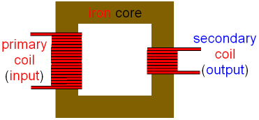 GCSE PHYSICS - What is a Step Down Transformer? - How does a Step Down  Transformer Work? - GCSE SCIENCE.