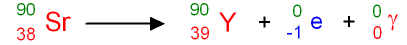 Strontium Decay to Yttrium