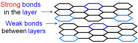 The Structure of Graphite