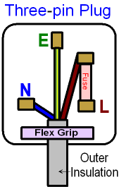 Wiring in a Three-Pin Plug